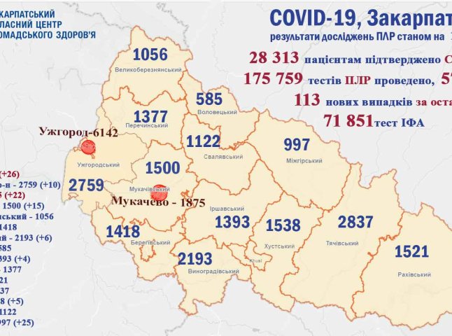 Багато хворих в Ужгороді, Мукачеві та Міжгірському районі: статистика COVID-19 на Закарпатті за попередню добу