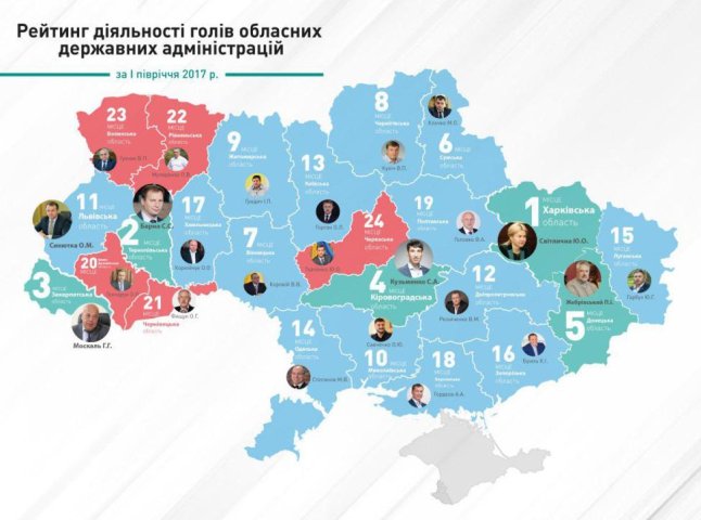Москаль піднявся у рейтингу губернаторів: тепер він один із найкращих в Україні
