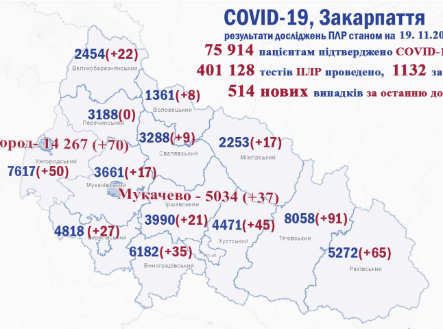 Жахаюча статистика на Закарпатті: за добу захворіло дуже багато дітей