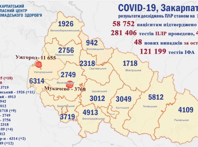 За останні 3 місяці – це найменша кількість хворих: статистика по COVID-19 у Закарпатті