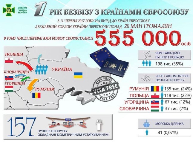 Рік безвізу: куди в ЄС найчастіше їдуть українці