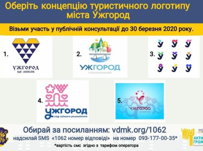 Відомі результати голосування за туристичний логотип Ужгорода
