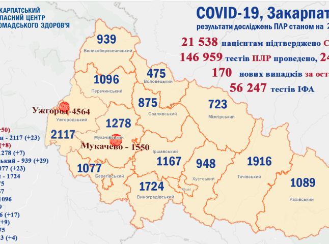Відома кількість нових хворих у Закарпатській області за останню добу