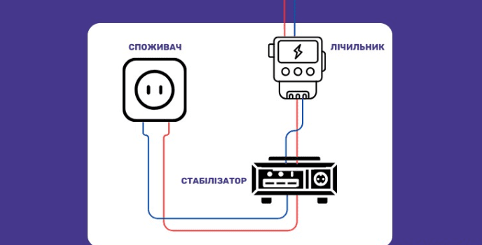 Як підключається стабілізатор напруги