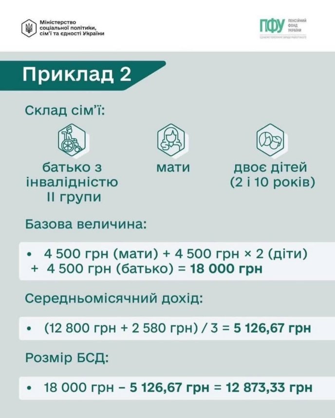 Приклад, яку виплату може отримати сім’я
