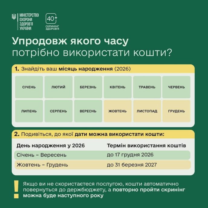 До якого числа витратити надані 2000 гривень