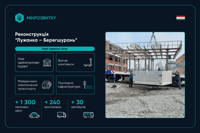 КПП «Лужанка — Берегшурань» перебудують / інфографіка: Мінрозвитку громад