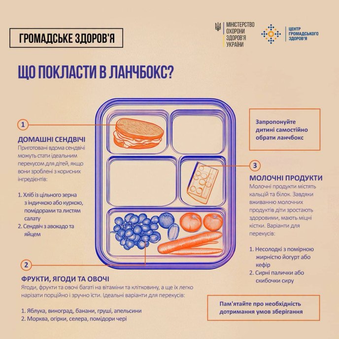 Що покласти у ланчбокс