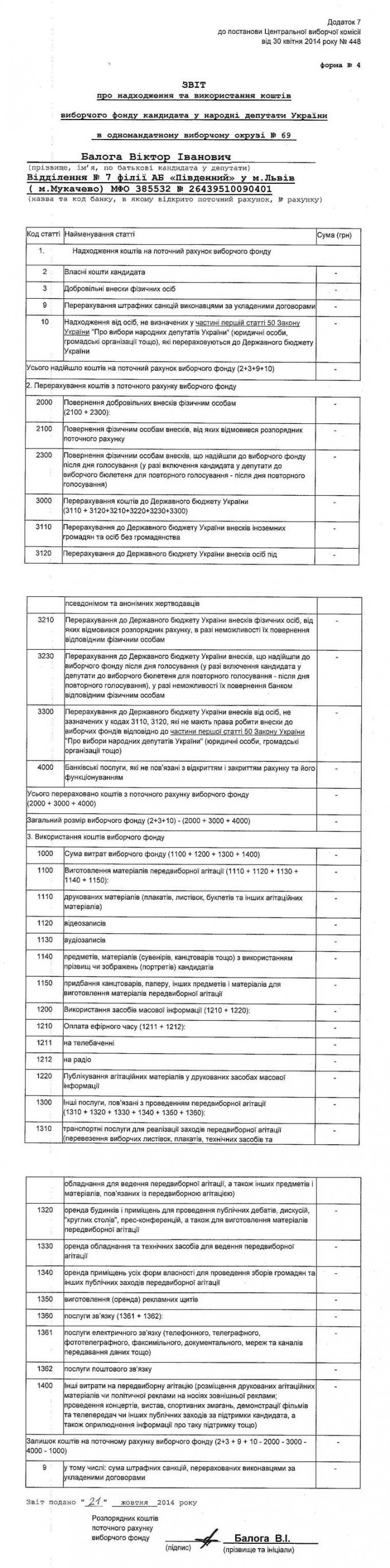 У Балоги по нулям, а у Петьовки більше ста тисяч (ФОТОФАКТ) – 01 У Балоги по нулям, а у Петьовки більше ста тисяч (ФОТОФАКТ) – 01