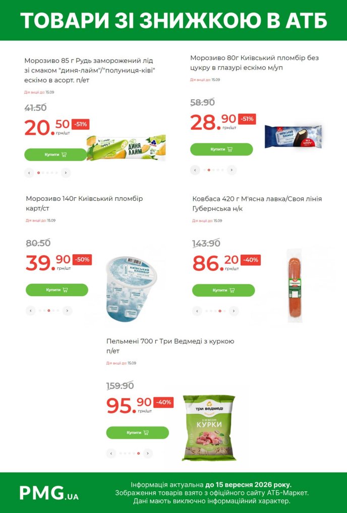 Продукти, які продають дешевше в АТБ