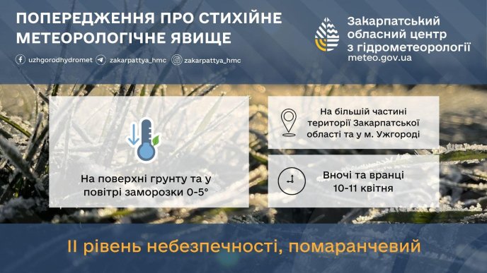 Інформація про II рівень небезпечності