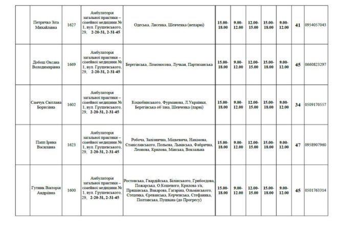 Мукачівцям вже пропонують обрати сімейного лікаря – 03