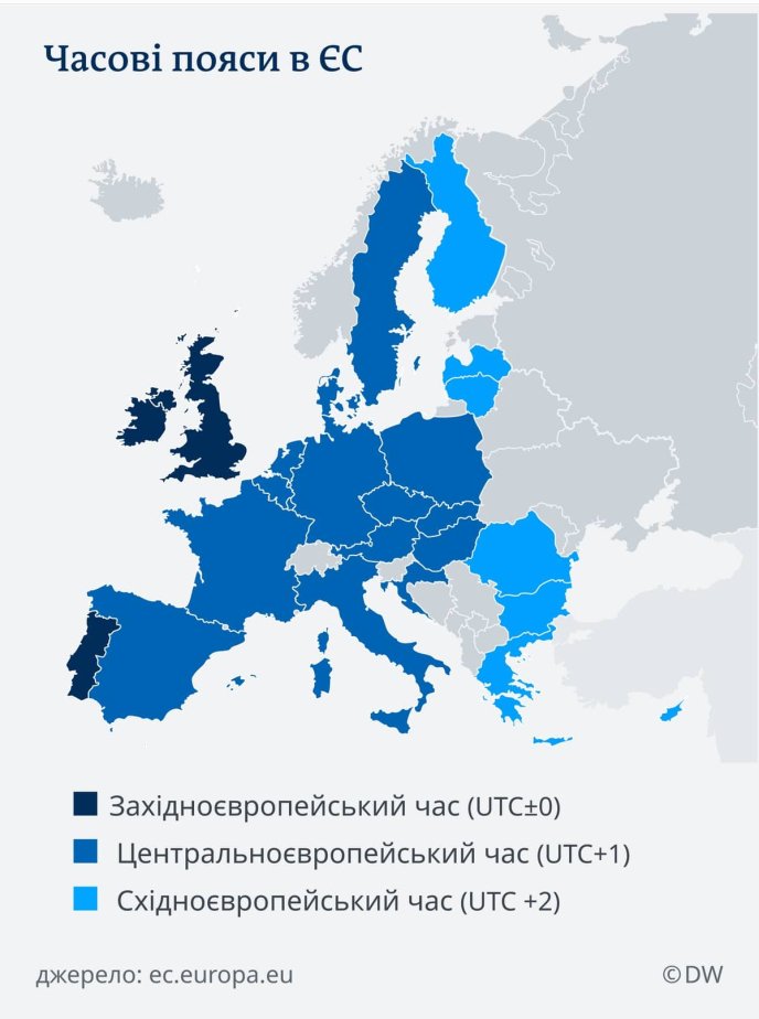 Переведення годинників оновлено: надано уточнення про зимовий час 2025 – 01 Часові пояси в ЄС (інфографіка видання DW)