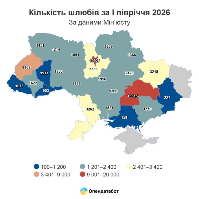 Кількість шлюбів у січні-червні 2026 року / інфографіка: Опендатабот