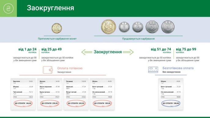З жовтня під час готівкових розрахунків забиратимуть одну з монет, а ціни округлюватимуть – 01 З жовтня під час готівкових розрахунків забиратимуть одну з монет, а ціни округлюватимуть – 01