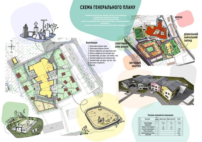 В Ужгороді побудують сучасний дитсадок – 03
