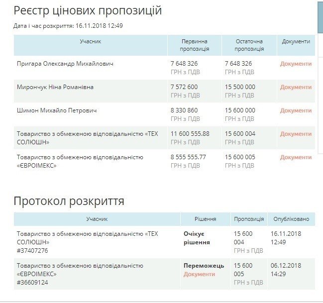 Паралельний світ господарювання Богдана Андріїва – 05 Паралельний світ господарювання Богдана Андріїва – 05
