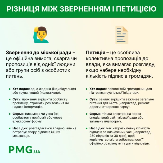 Коротко про різницю між зверненнями і петицією
