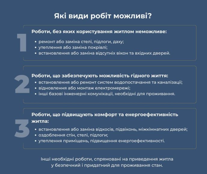 Види ремонтів, які проводитимуть в межах програми