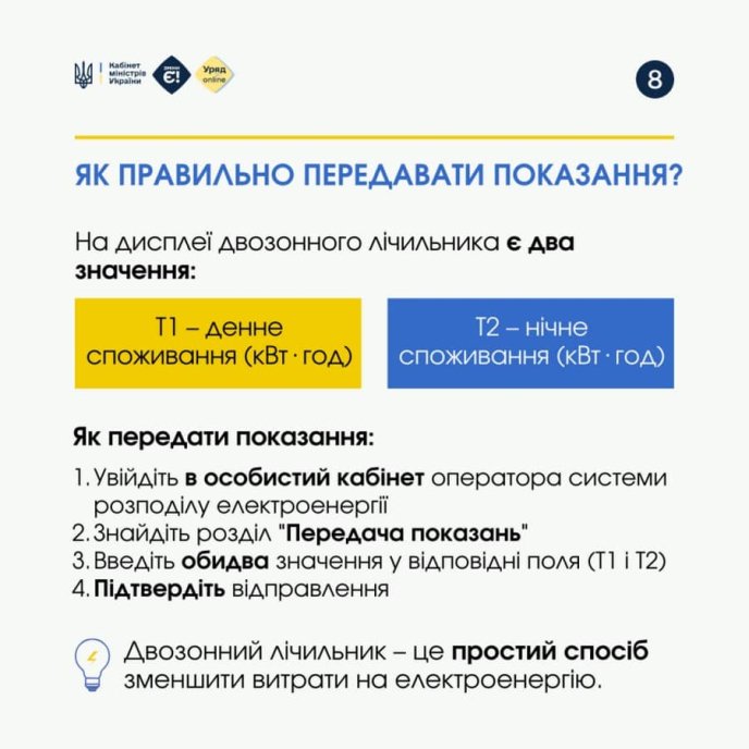 Як правильно передавати показники лічильника електроенергії