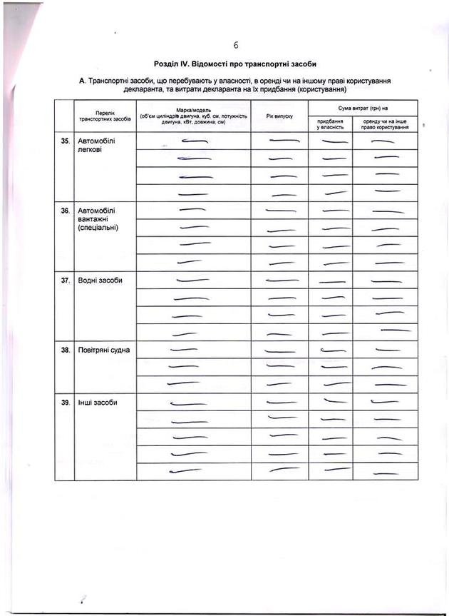Іван Балога показав свою декларацію: 2 автомобілі, 5 земельних ділянок та 2 об’єкти нерухомості (ФОТО) – 06