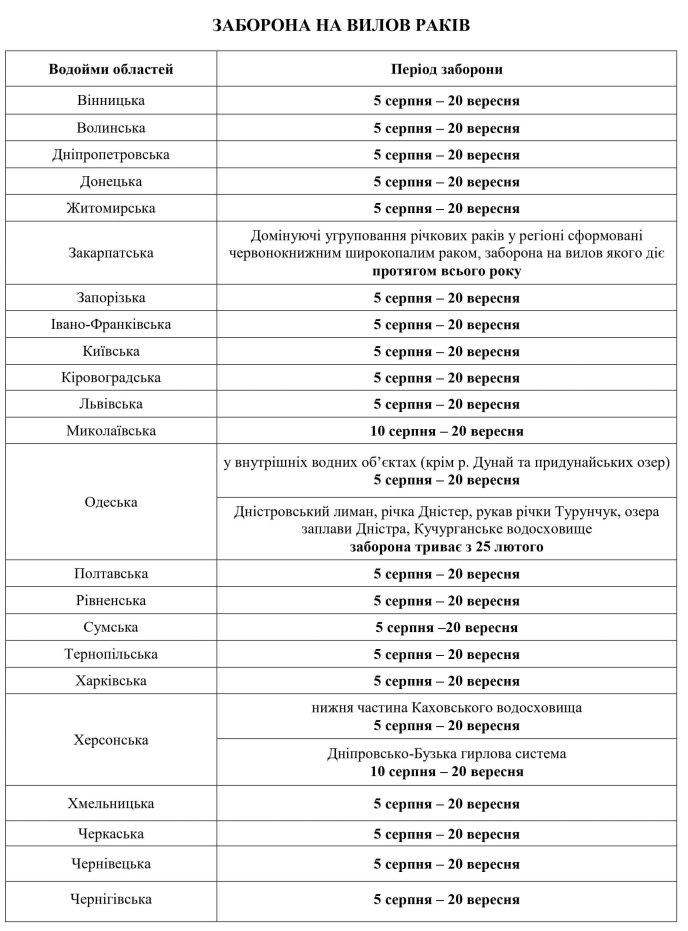 Заборона на вилов раків