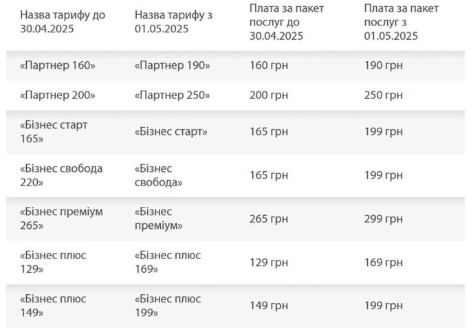 Не можна по-старому з 1 травня з 00:00: Україну облетіло попередження про зміни – 01 Оновлення тарифних планів Lifecell