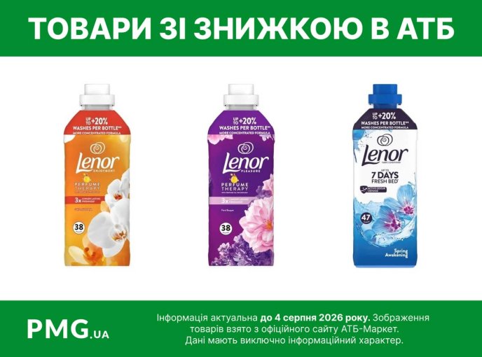 Ці три кондиціонери для білизни в АТБ-Маркет продають на 143 гривні дешевше