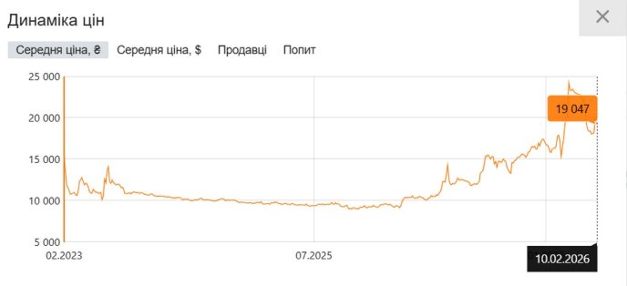 Вартість зарядної станції «EcoFlow RIVER 2»