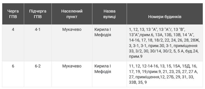 Де подивитись свою чергу відключень електроенергії та новий графік – 03 Черги та підчерги відключення електроенергії