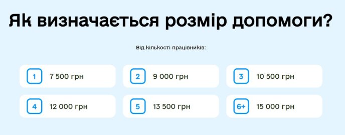 Скільки тисяч гривень можуть отримати ФОПи