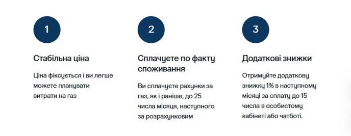 Умови тарифного плану «Фіксований»