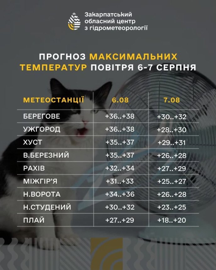 Прогноз максимальних температур на 6 і 7 серпня