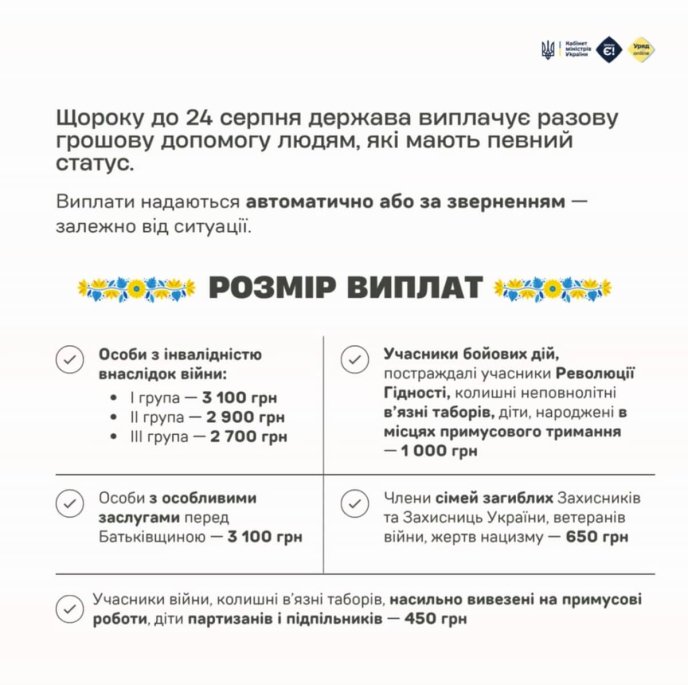 Доплата у серпні: відомо, хто з українців отримає до 3100 гривень – 01 Розмір виплат