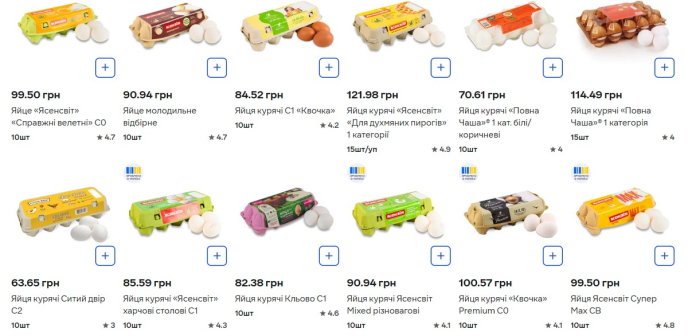 Вартість курячих яєць різних виробників у Сільпо