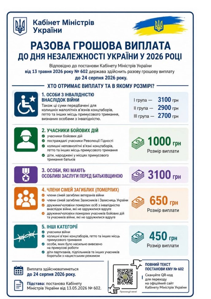 Хто отримає виплату до Дня Незалежності України