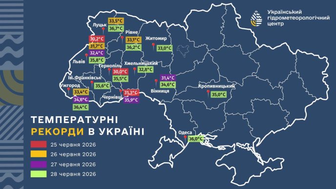 Температурні рекорди в Україні за останні 4 доби