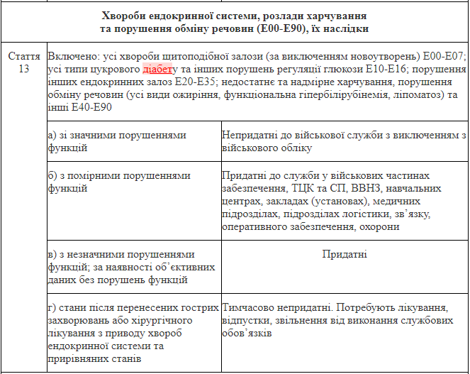 Без обмежено придатних: список захворювань, з якими можуть мобілізувати – 06 Без обмежено придатних: список захворювань, з якими можуть мобілізувати – 06