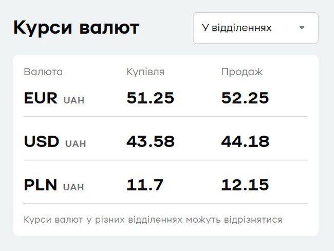 Курс євро у ПриватБанку, станом на 17 квітня, 16:20