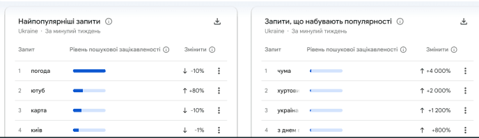 Фото: скриншот з Google Trends 