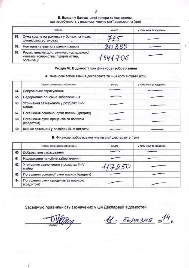 Іван Балога показав свою декларацію: 2 автомобілі, 5 земельних ділянок та 2 об’єкти нерухомості (ФОТО) – 08