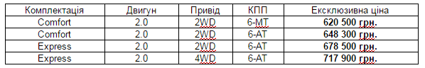 Тільки у квітні – ексклюзивні ціни на автомобілі Hyundai Tucson, Elantra та Sonata – 01 Тільки у квітні – ексклюзивні ціни на автомобілі Hyundai Tucson, Elantra та Sonata – 01