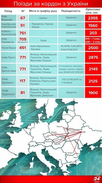 Сезон відпочинку: в яку європейську країну можна поїхати потягом – 01 Сезон відпочинку: в яку європейську країну можна поїхати потягом – 01