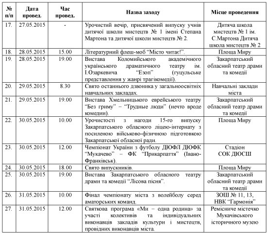 З нагоди відзначення Днів Мукачева у місті заплановано ряд заходів (ПРОГРАМА) – 02
