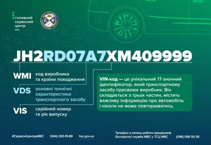 Пояснення, що таке VIN-код