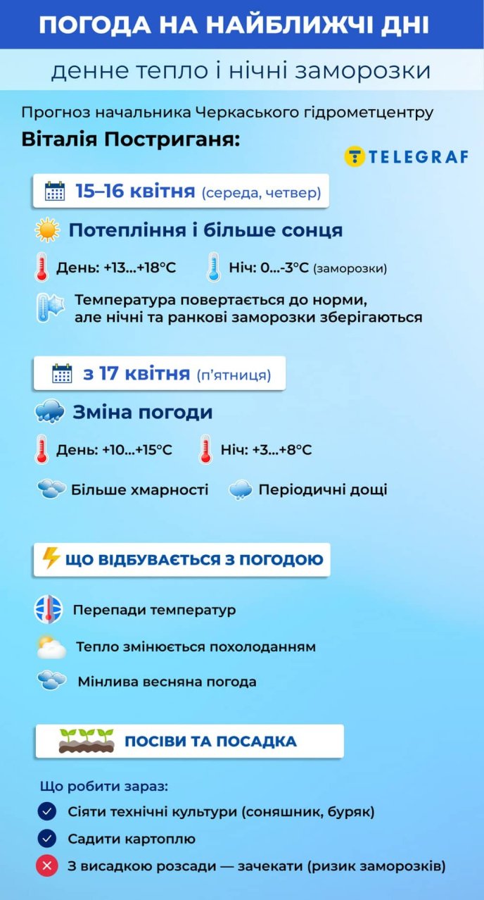 Якою буде погода найближчими днями