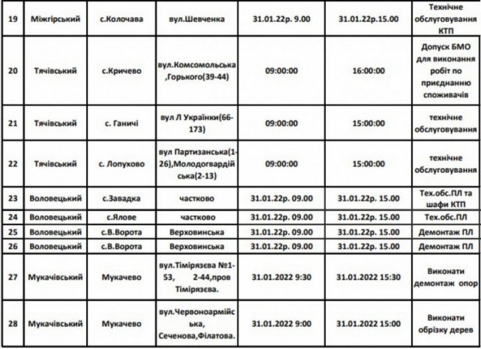 Завтра 40 населених пунктів Закарпаття залишаться без світла: список – 04