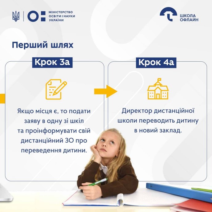 Для батьків тепер це обов’язково: у школах з 1 вересня вводять зміни – 02 Директор дистанційної школи має перевести дитину в новий заклад