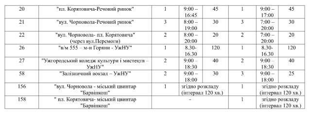 В Ужгороді оприлюднили графік руху міських маршруток на Великдень – 02