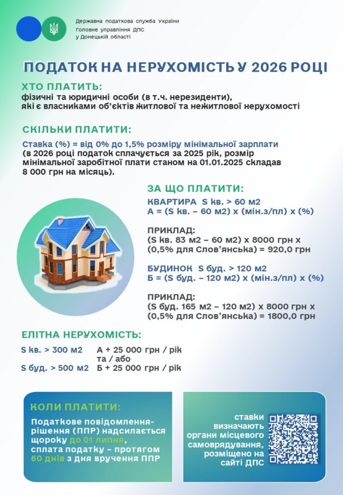 Податок на нерухомість у 2026 році